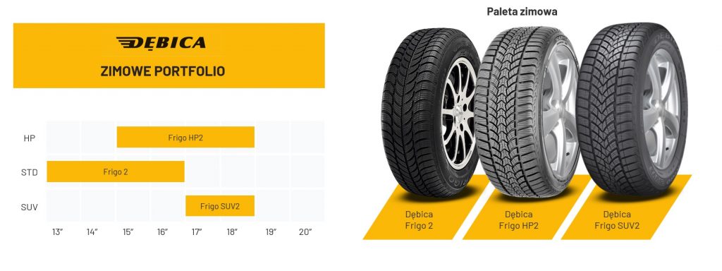 Dębica paleta zmiowa 2021 ZUWiM