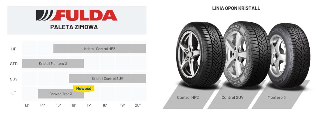 Fulda paleta zmia 2021 ZUWiM