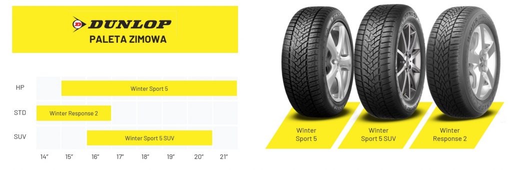 Paleta Dunlop zmia 2021 ZUWiM
