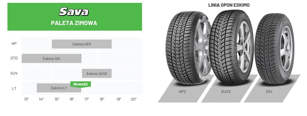 Sava paleta zima 2021 ZUWiM