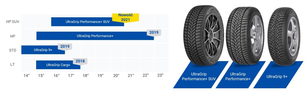 paleta Goodyear zima 2021 ZUWiM